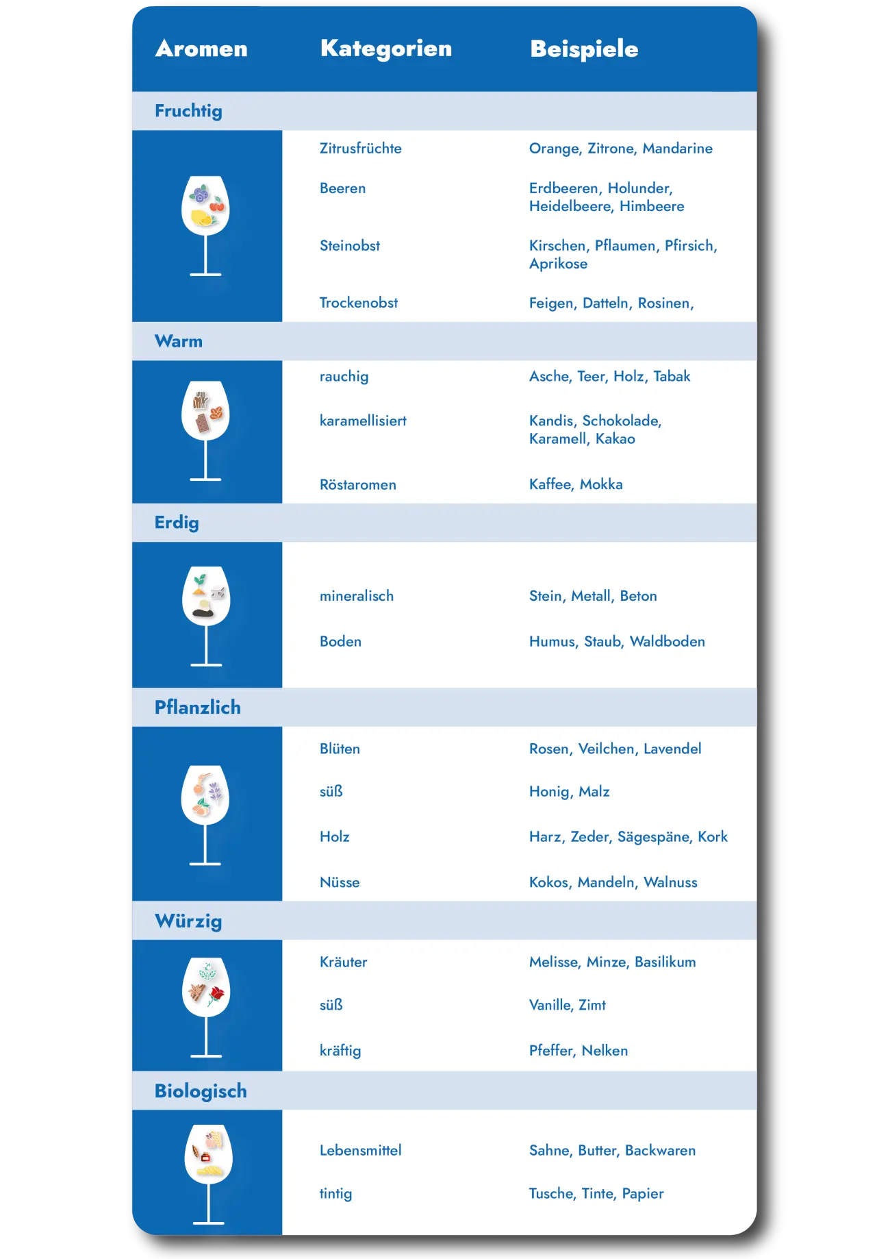 02 GEFAKO Grafik Aromen